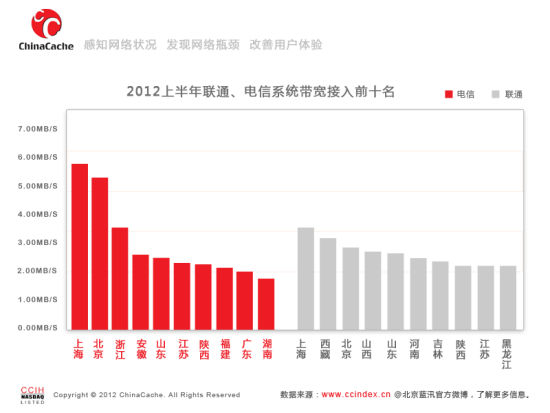 2012ϰͨϵͳǰʮ