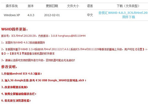 android4.0.3ħw6hd̼ 